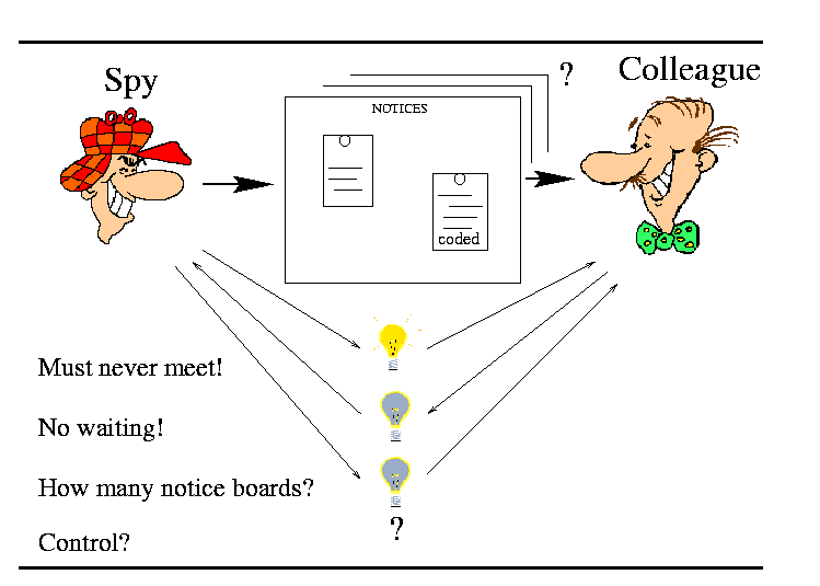 Picture showing the spy, his colleague and noticeboards.