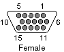 HD15 Pinout